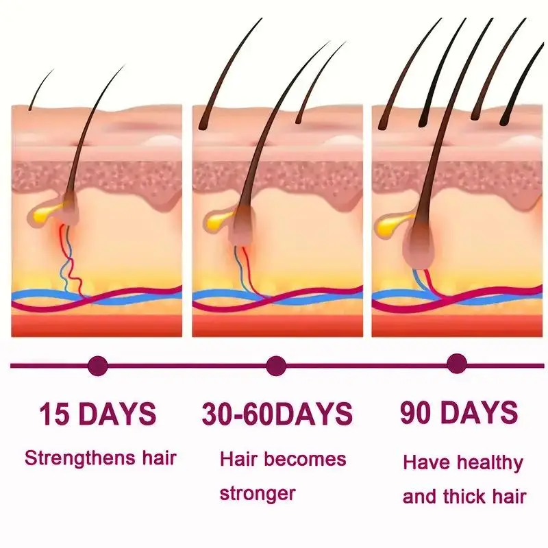 Hair Growth Serum Biotin & Collagen Oil for Hair Growth Nourish Scalp Treatment & Hair Strengthening Deep Conditioner Hair Care 4